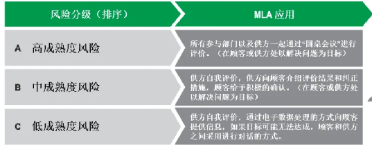 深度了解新版APQP的主要变化点