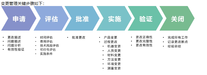 深度了解新版APQP的主要变化点