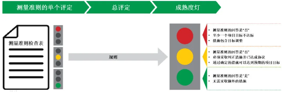 深度了解新版APQP的主要变化点