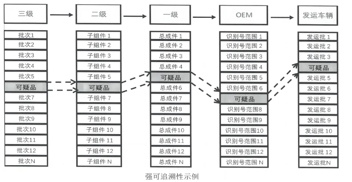 深度了解新版APQP的主要变化点