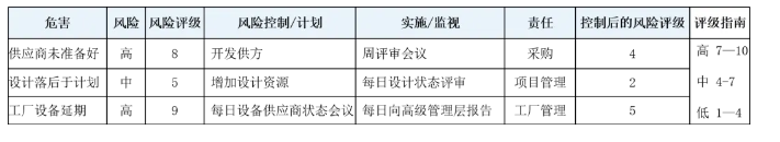 深度了解新版APQP的主要变化点