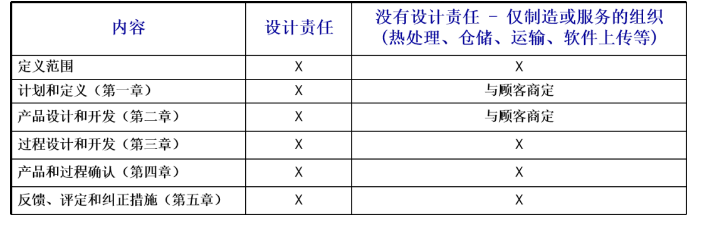 深度了解新版APQP的主要变化点