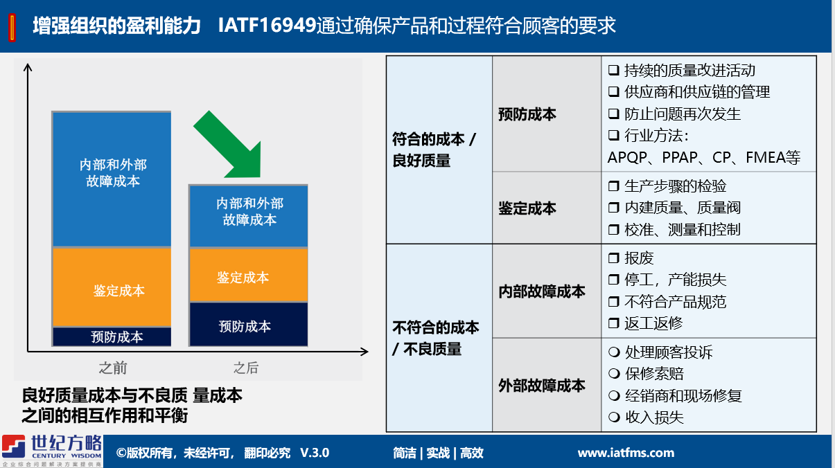 申请IATF16949认证需要具备什么要的条件呢？！