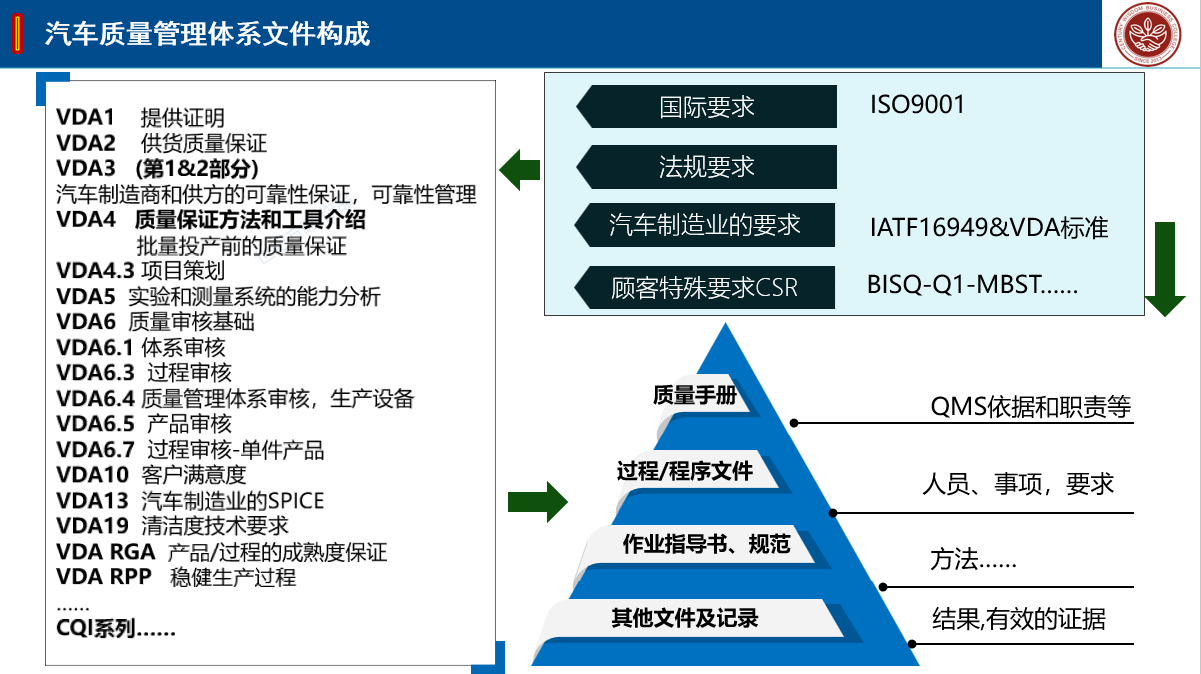 申请IATF16949认证需要具备什么要的条件呢？！